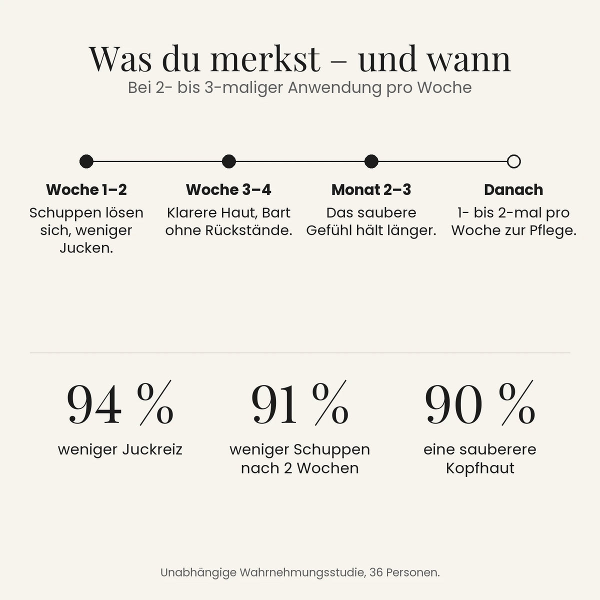 Reinigendes Peeling für Kopfhaut und Bart – 08_de