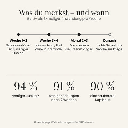 Reinigendes Peeling für Kopfhaut und Bart – 08_de