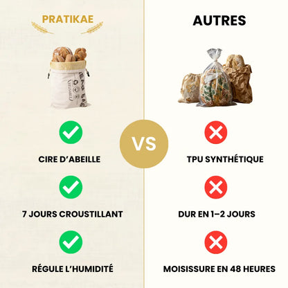CroustiBag – Sacs à pain premium 100 % coton et cire d’abeille