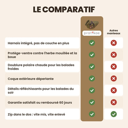 Manteau-harnais toutes saisons pour chien