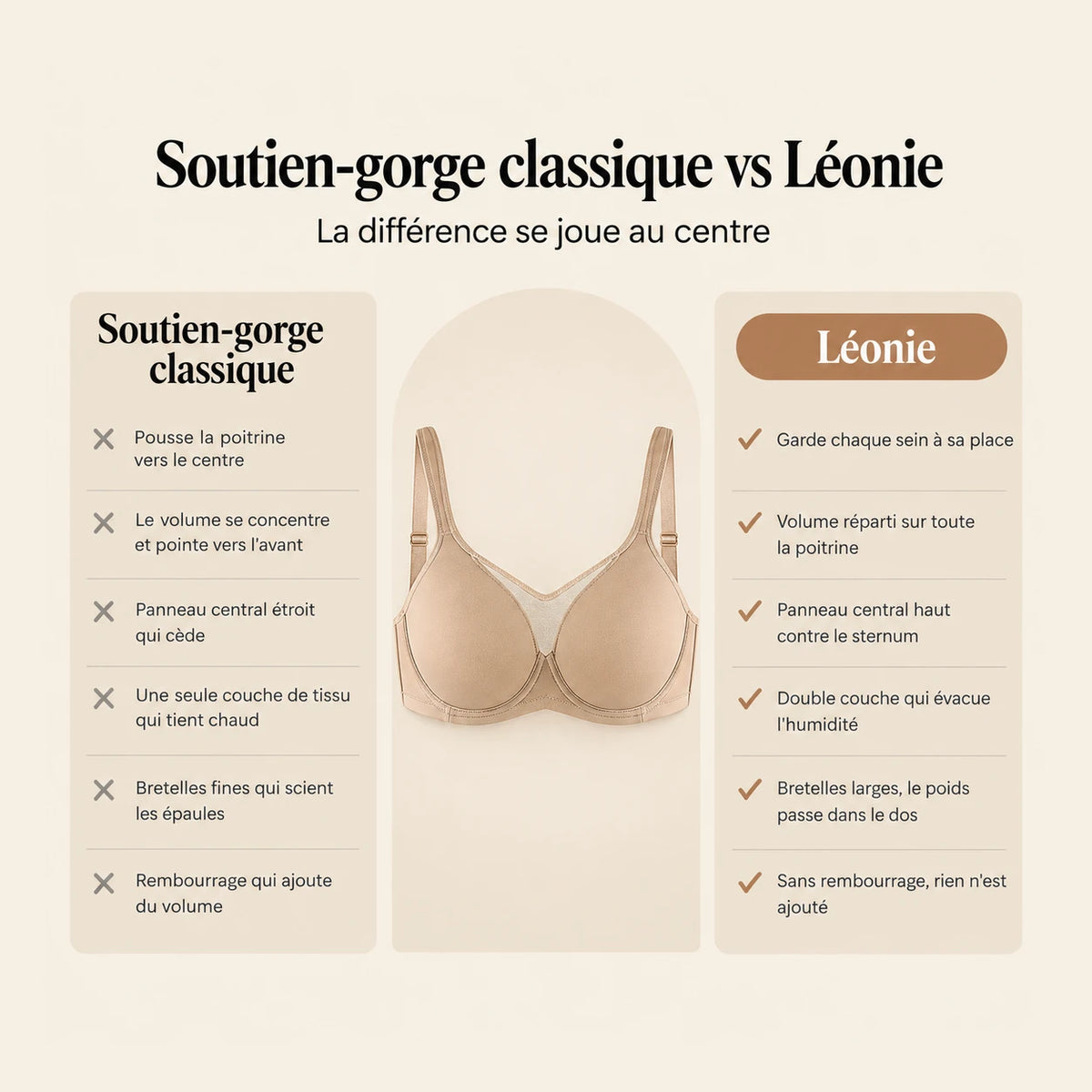 FR comparatif soutien-gorge classique vs Léonie