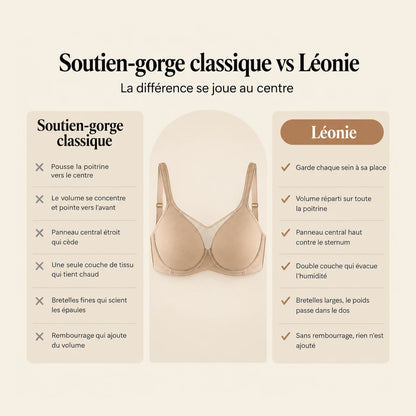 FR comparatif soutien-gorge classique vs Léonie