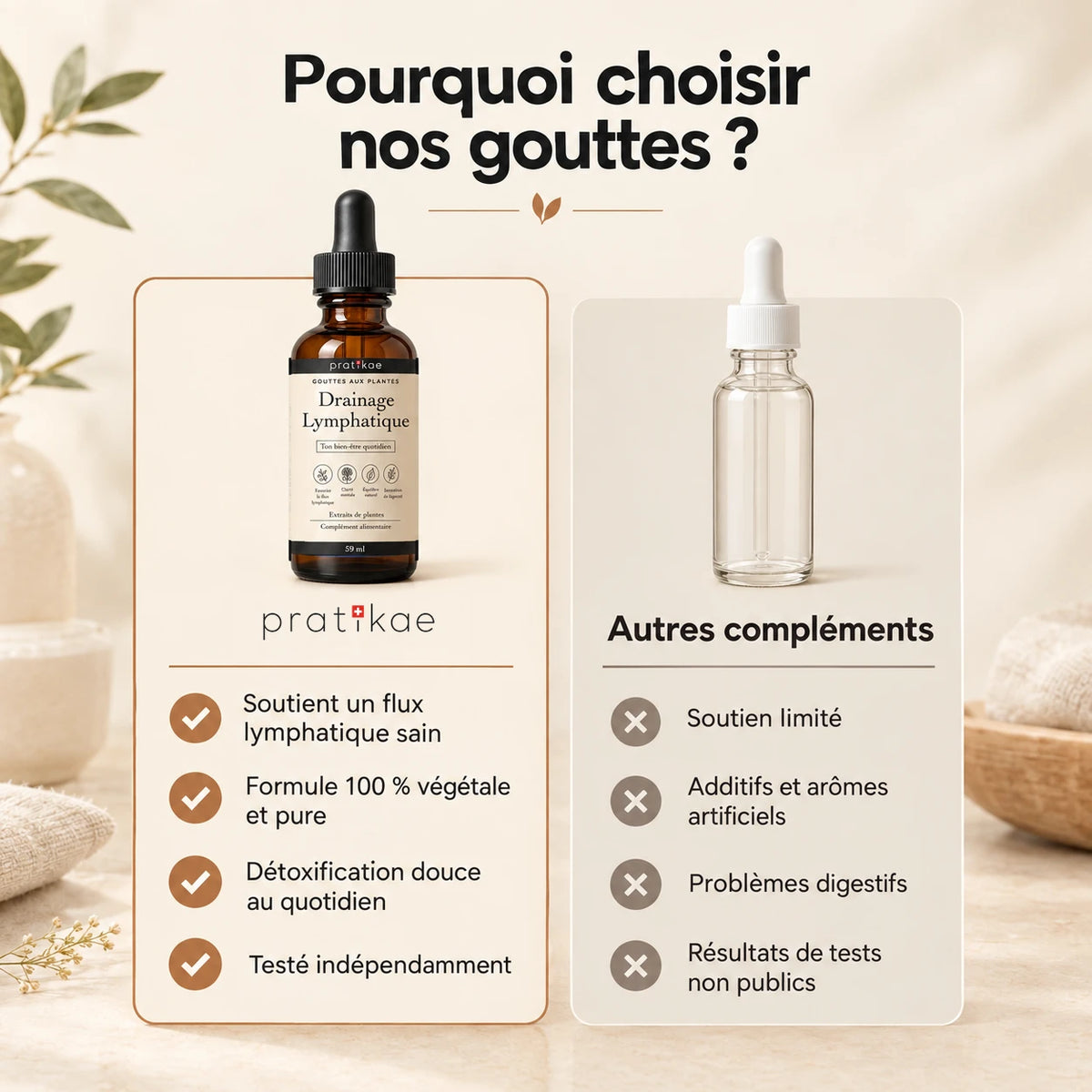 Gouttes drainage lymphatique – comparatif