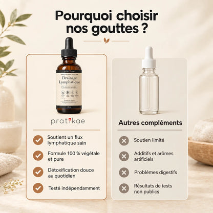 Gouttes drainage lymphatique – comparatif