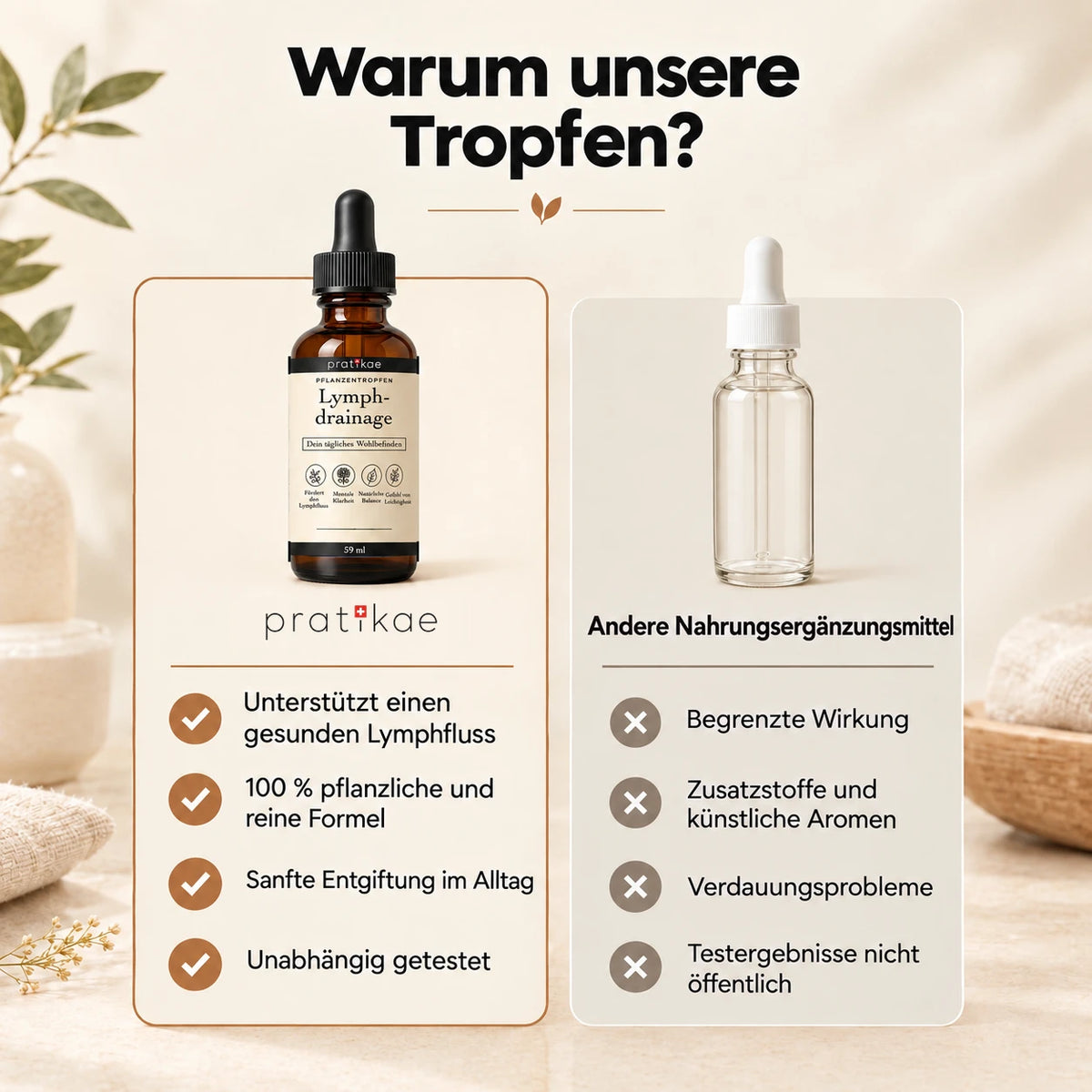 Lymphdrainage-Tropfen – Vergleich