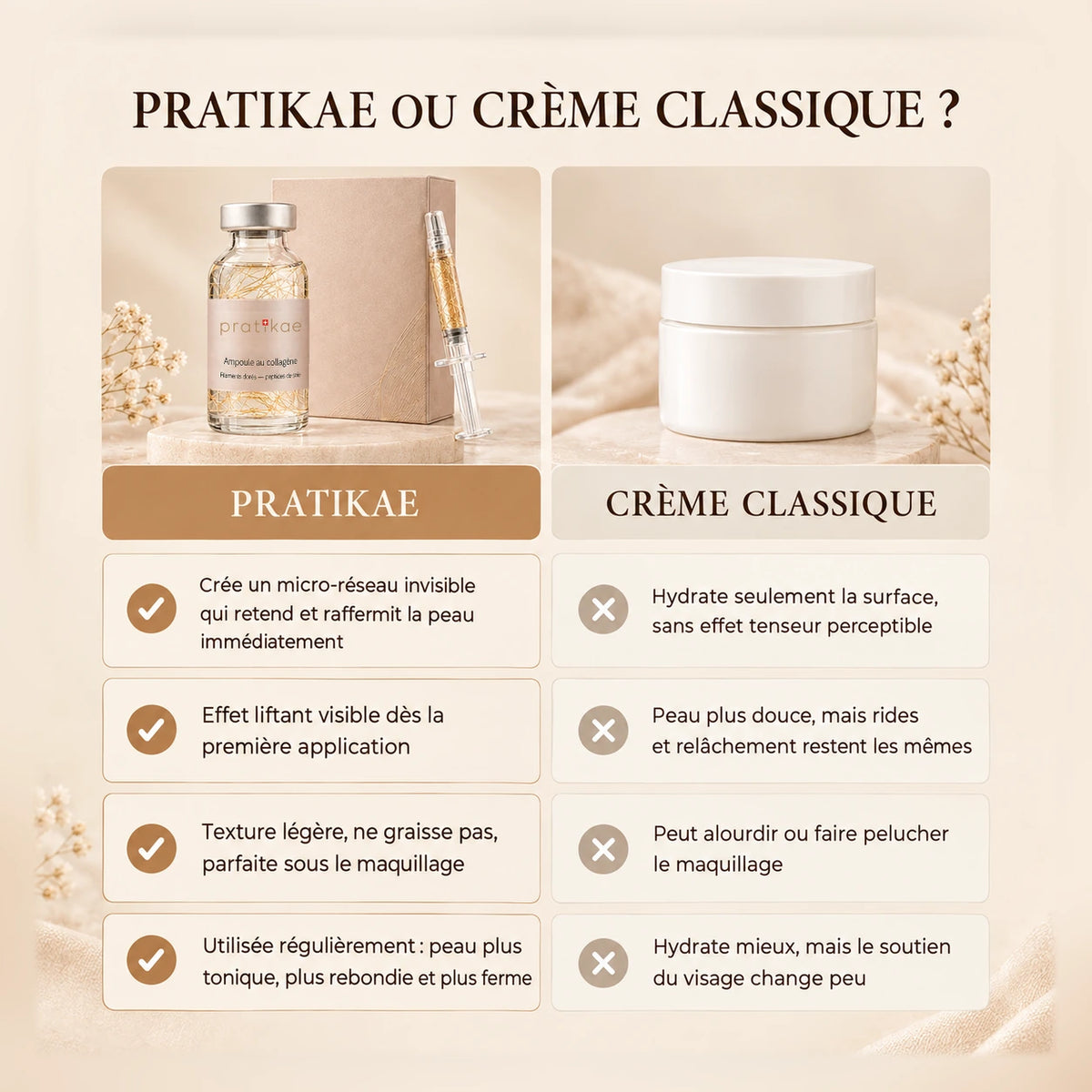 Sérum Coréen Effet Liftant – 10-FR