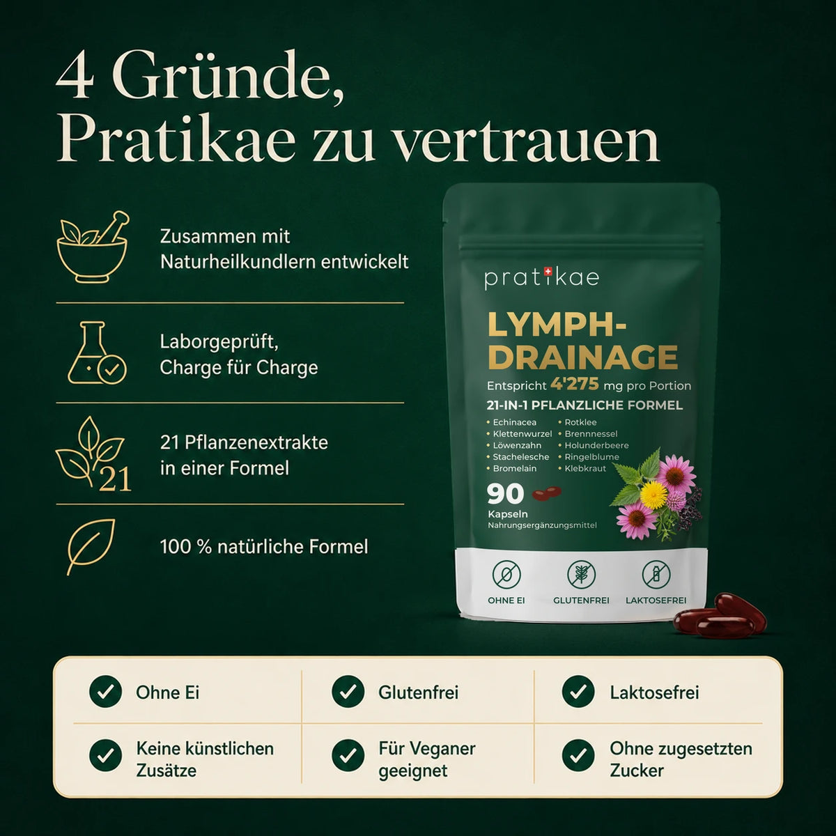 Lymphdrainage Kapseln