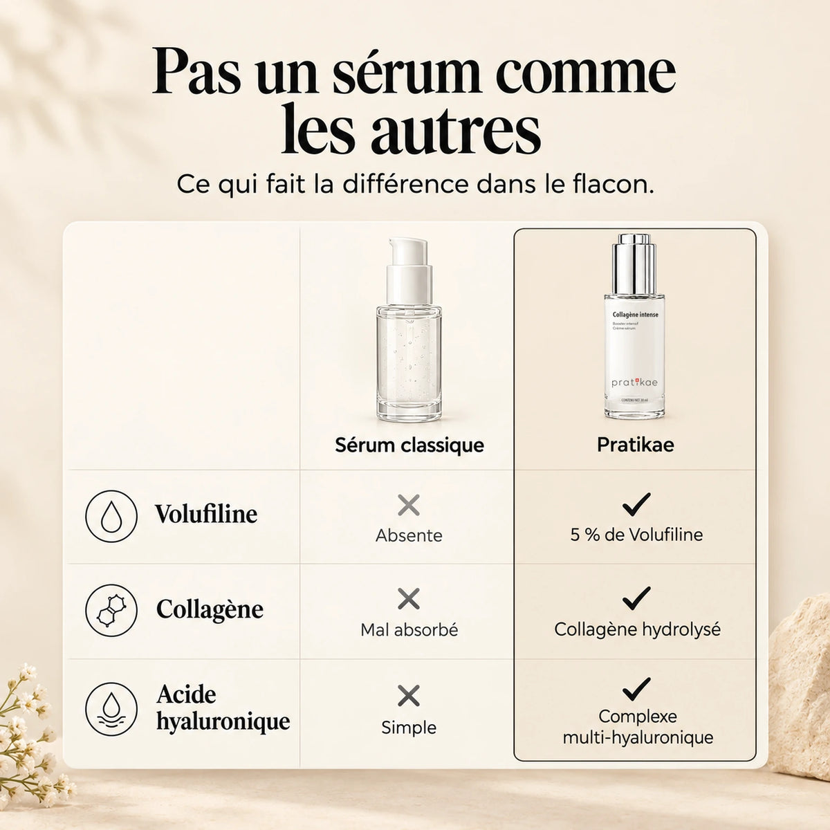 Sérum coréen au collagène Pratikae – 05-FR