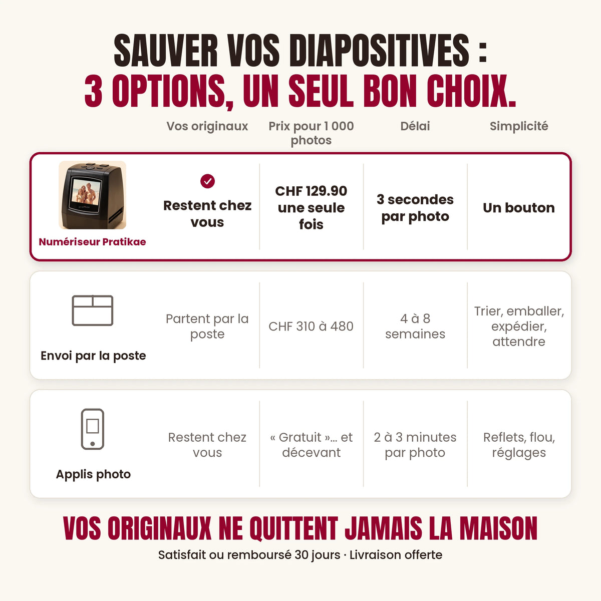 Numériseur de diapositives et négatifs
