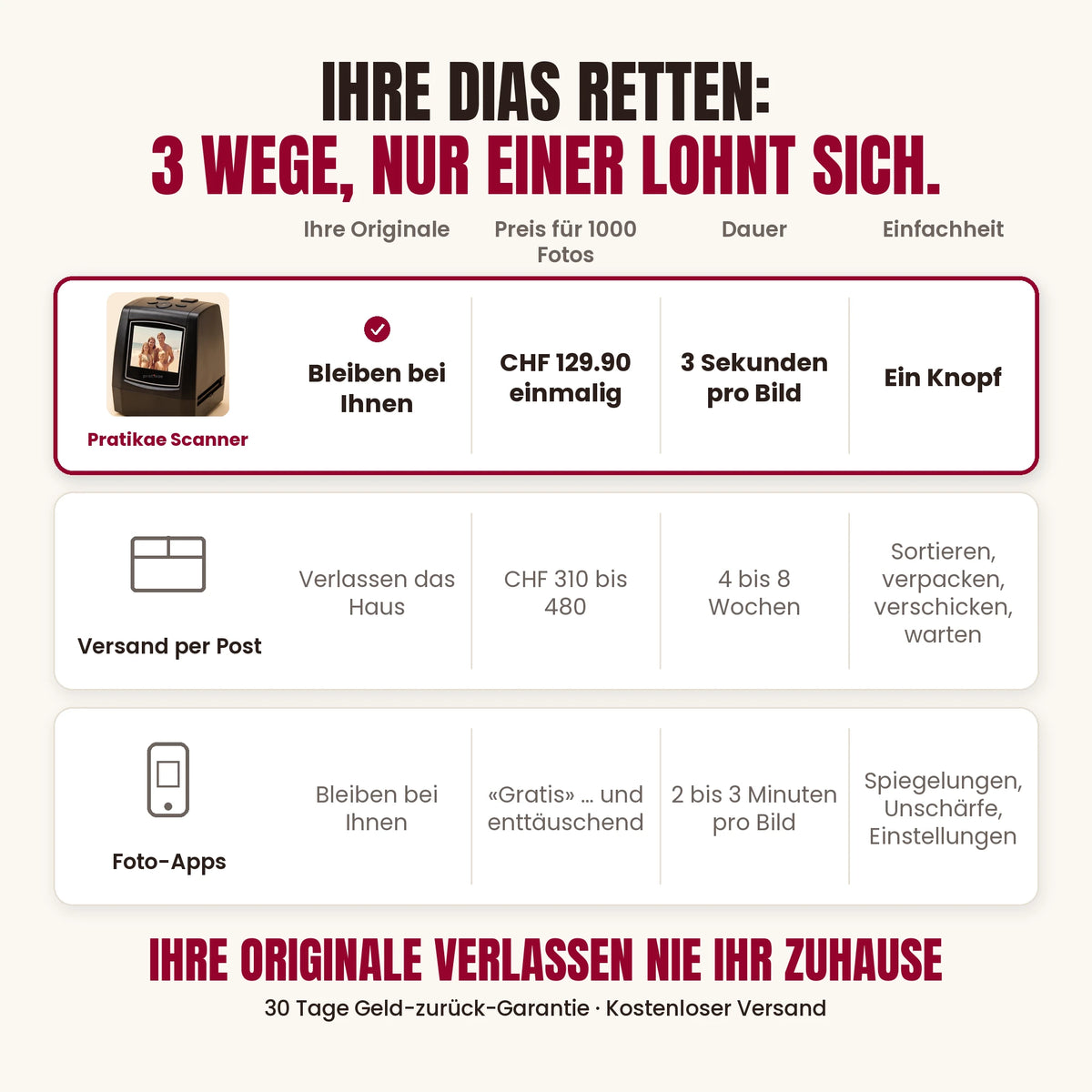 Dia- und Negativscanner mit Bildschirm