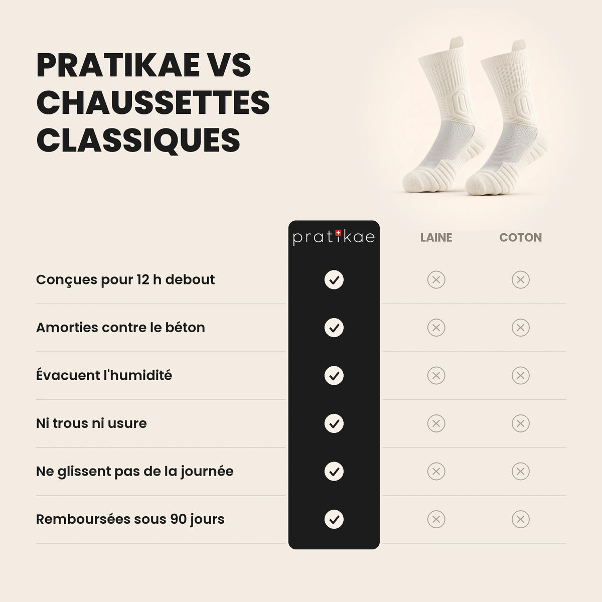 Chaussettes de travail anti-douleur