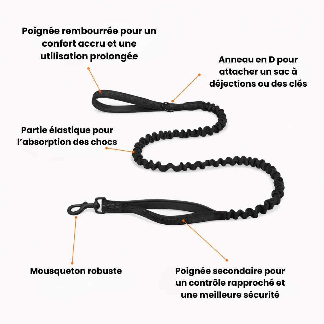 Harnais anti-traction pour chien Pratikae