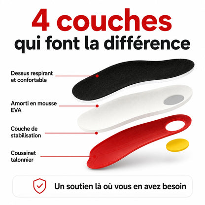 Pratikae™ — Semelles orthopédiques avec soutien de la voûte plantaire