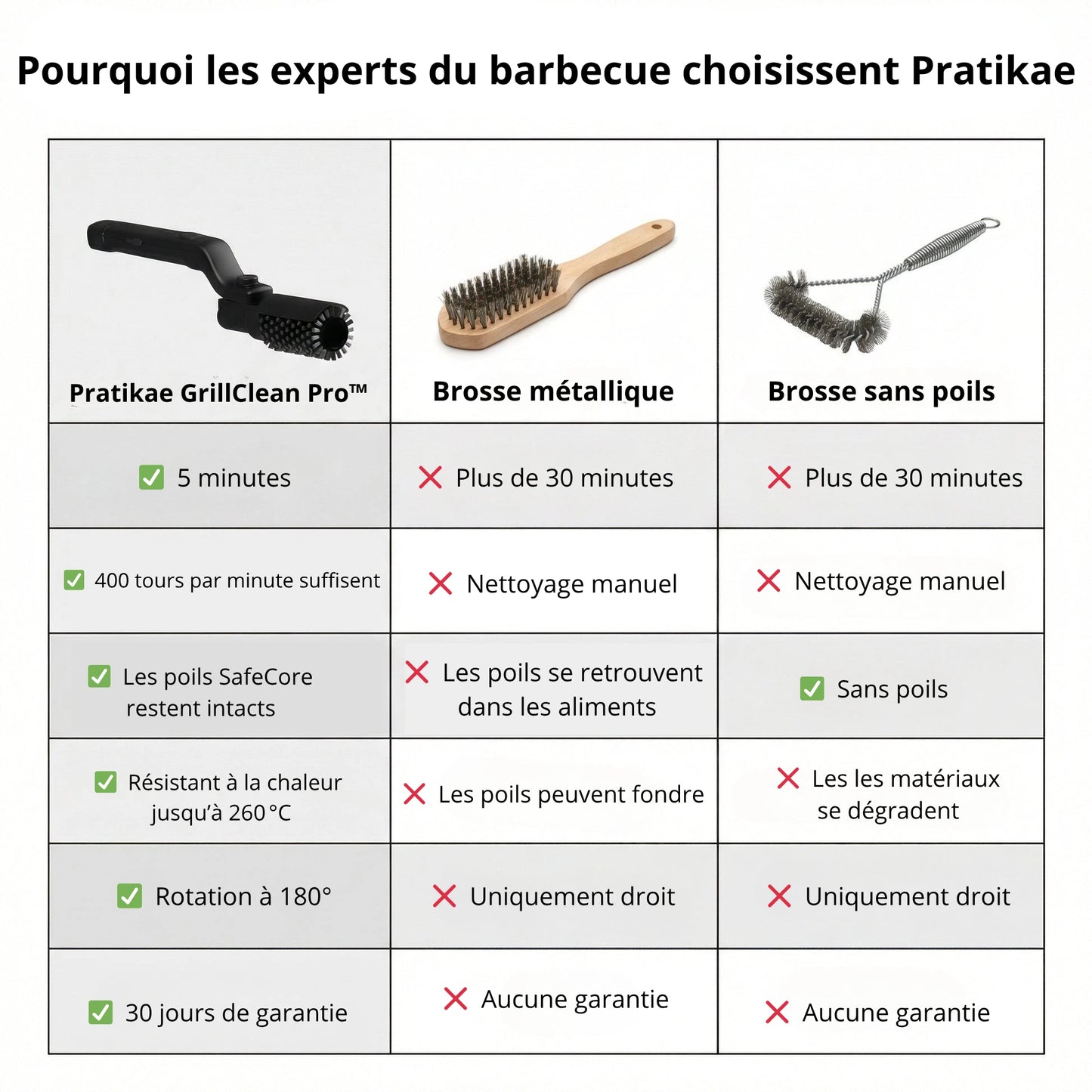 GrillClean Pro™ - Pratikae