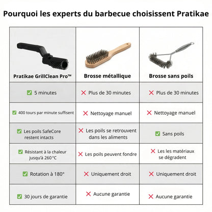 GrillClean Pro™ - Pratikae