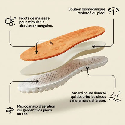 Semelle PodoConfort – Soulagement Orthopédique