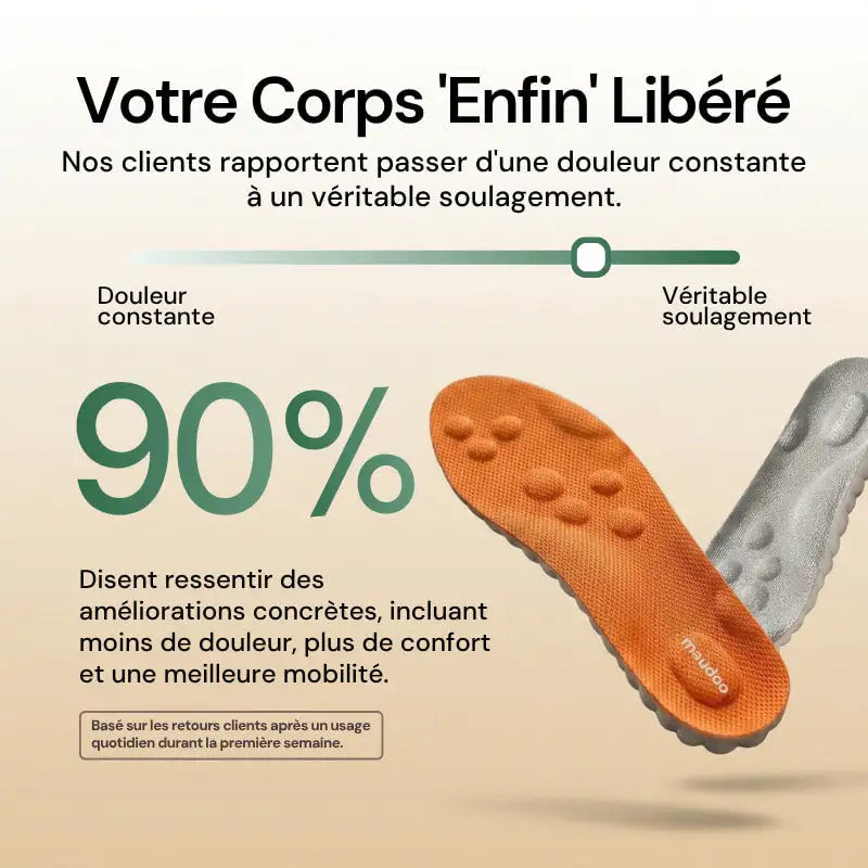 Semelle PodoConfort – Soulagement Orthopédique