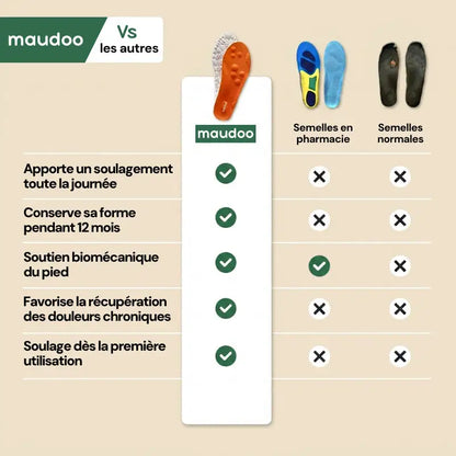 Semelle PodoConfort – Soulagement Orthopédique