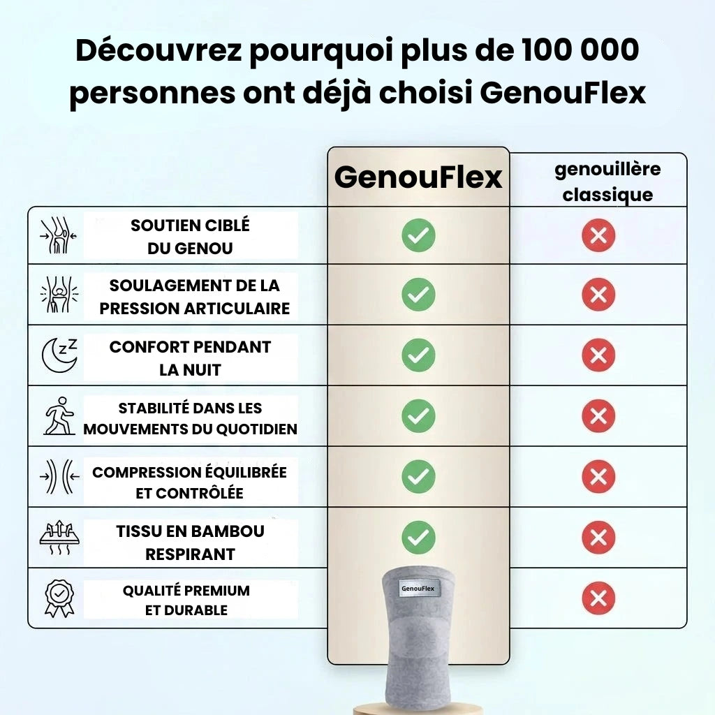 Genouillère orthopédique GenouFlex™