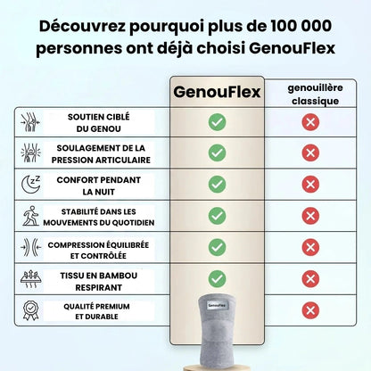 Genouillère orthopédique GenouFlex™