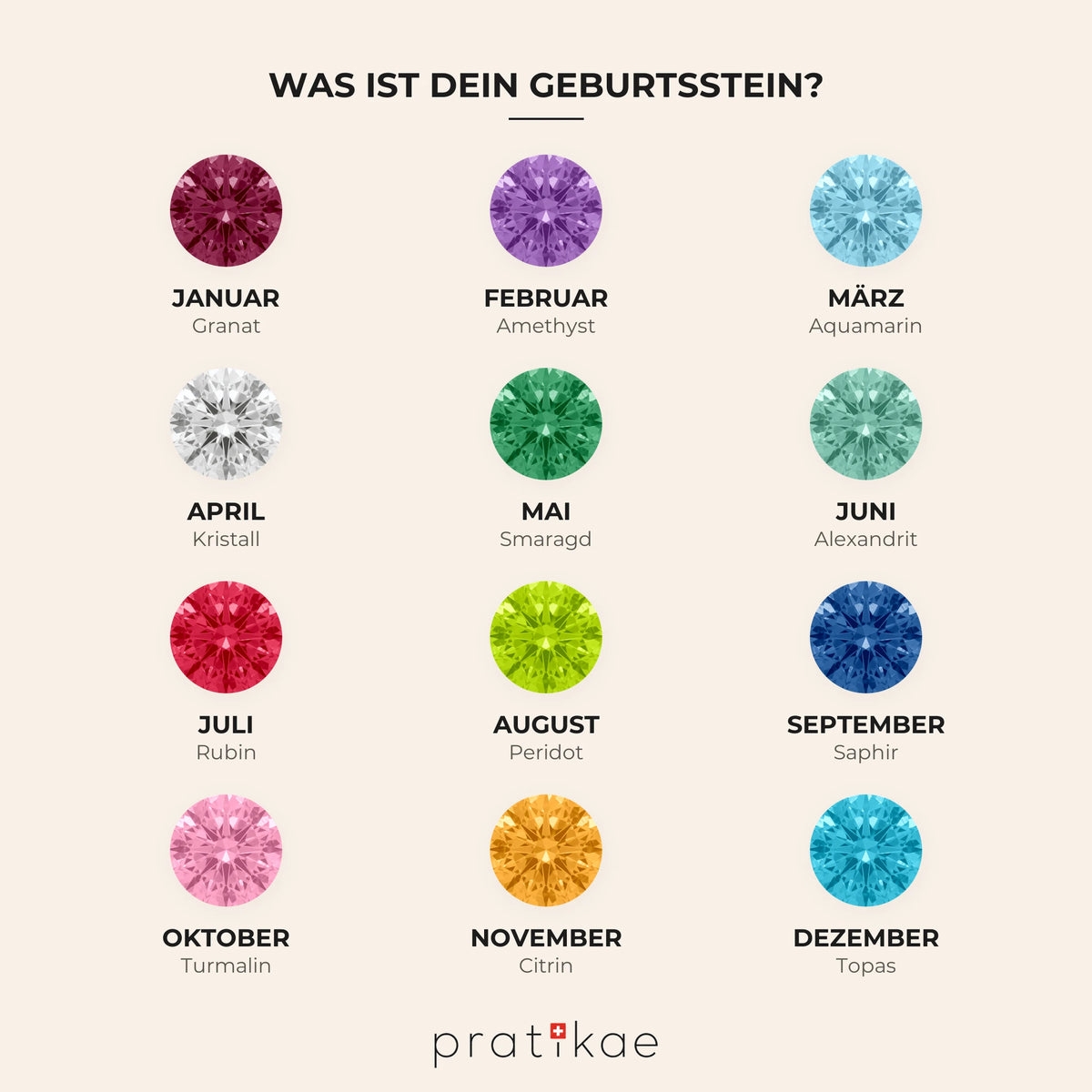 Pierres de naissance DE