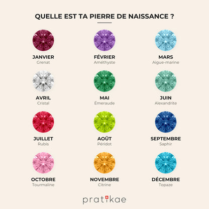 Pierres de naissance FR