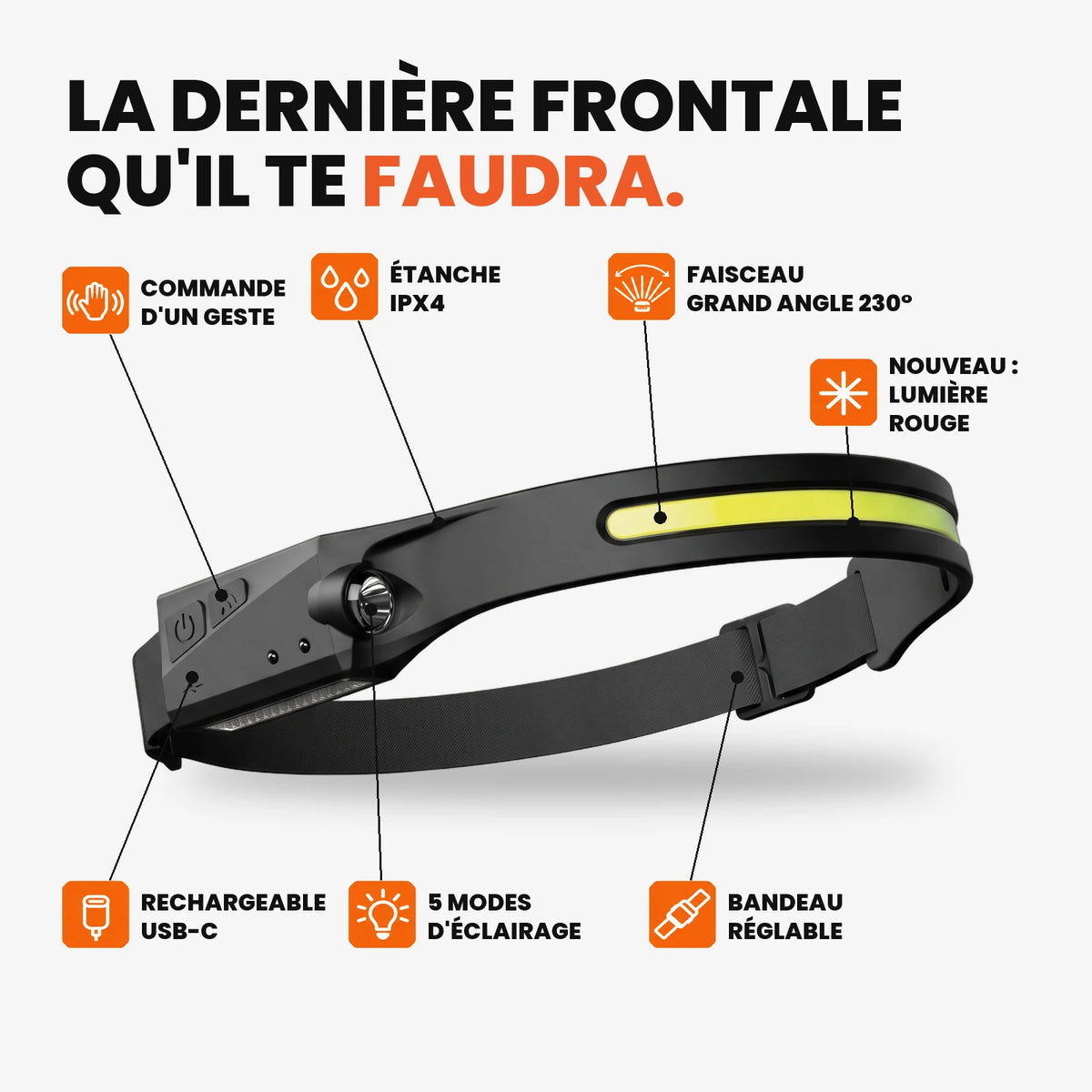 Lampe frontale LED grand angle