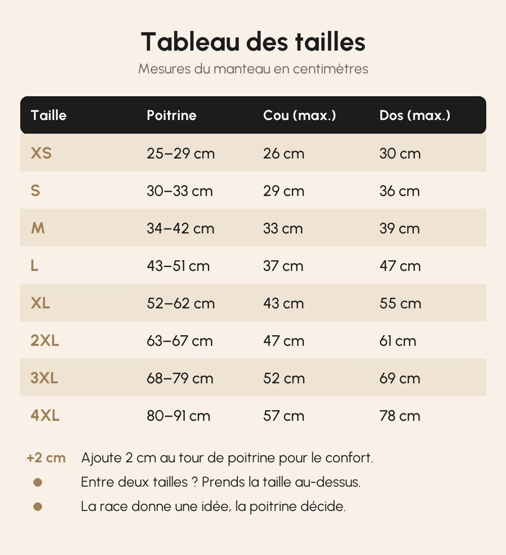 Tableau des tailles