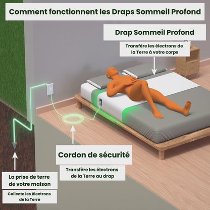 Drap Sommeil Profond